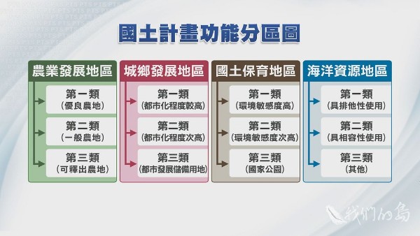 國土計畫法未來趨勢