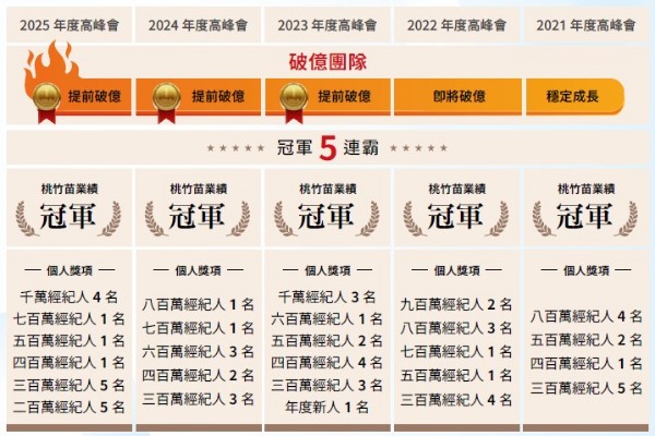 詠騰工商團隊｜工業地產專業首選-2025 詠騰成交行情(實價登錄)